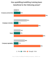 Survey: Upskilling and reskilling in 2020 - Workable