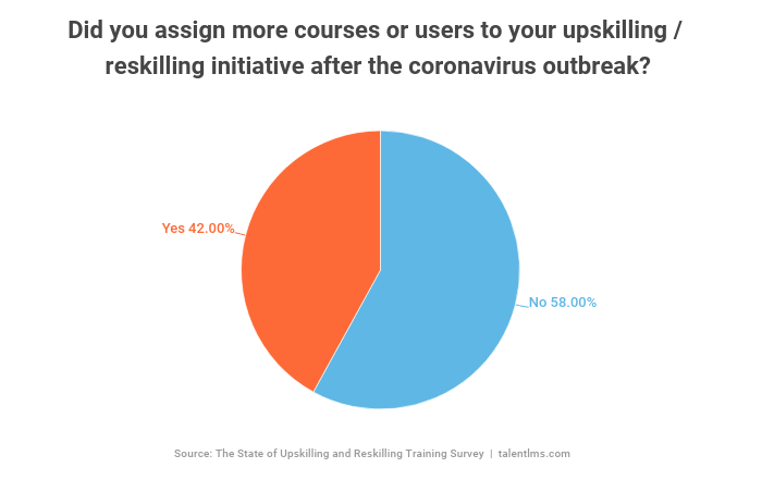 upskilling and reskilling