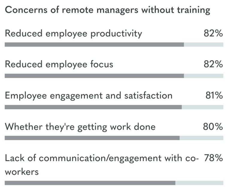 The 3 dos and don'ts of remote time tracking for you to know - Workable