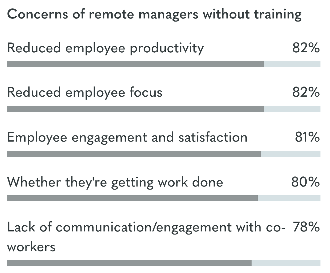 OwlLabs survey: https://www.owllabs.com/state-of-remote-work/2019