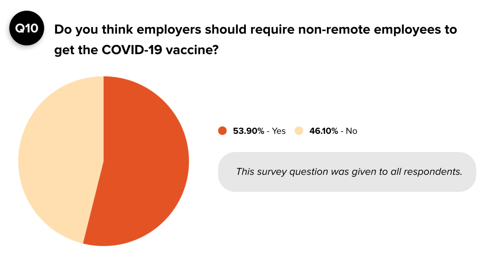 covid-19 vaccine policy