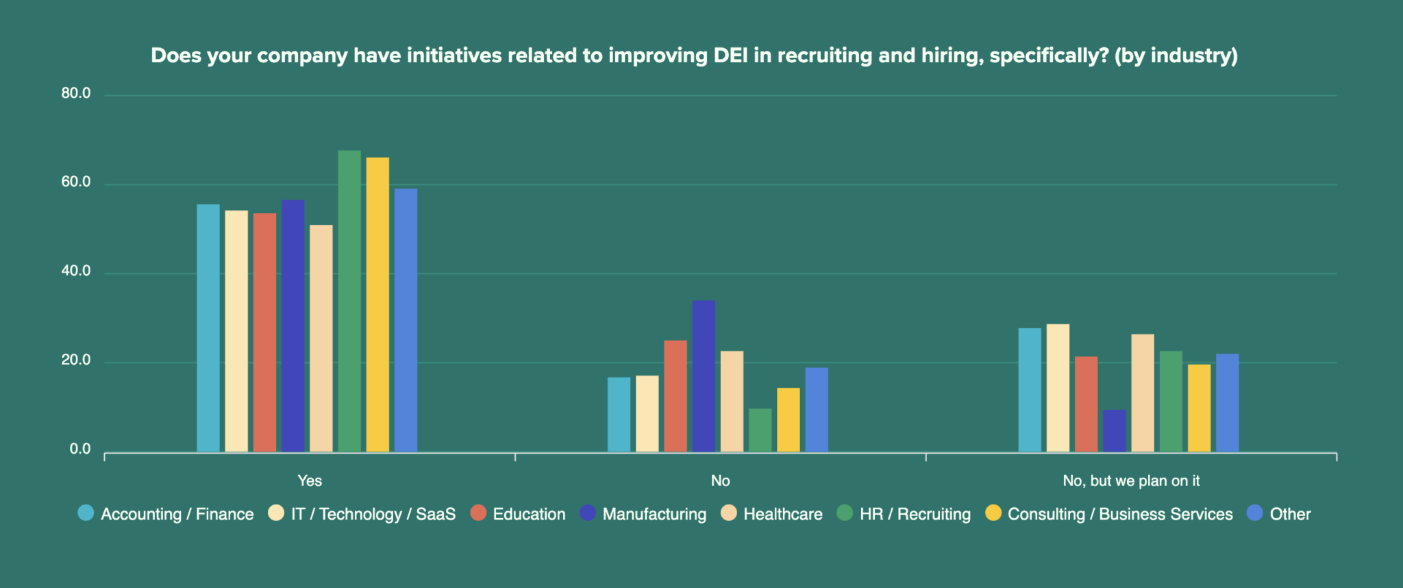Your DEI recruitment strategy What are your action items? Workable