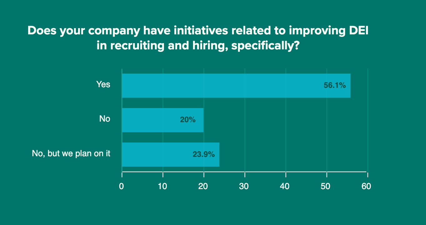 Does your company have initiatives related to improving DEI in recruiting and hiring, specifically_