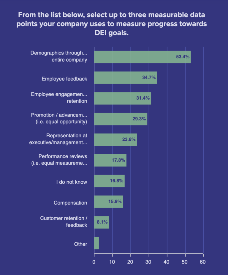 What are your top DEI initiatives for the workplace? - Workable