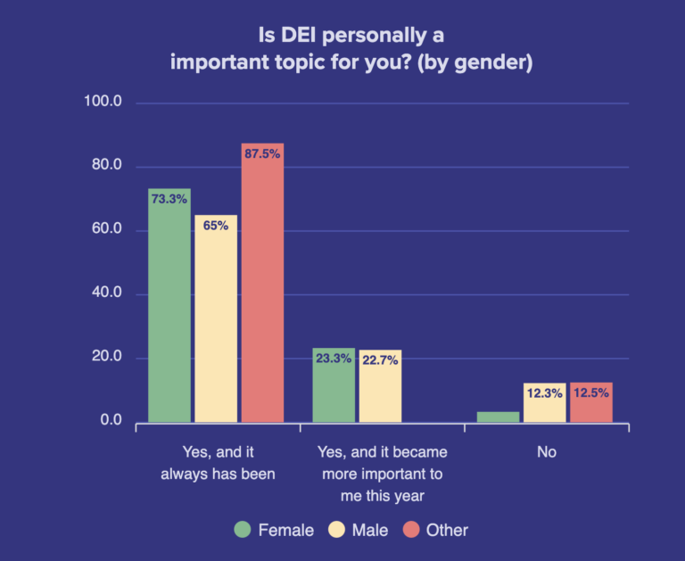 what-does-dei-mean-to-you-and-your-business-workable