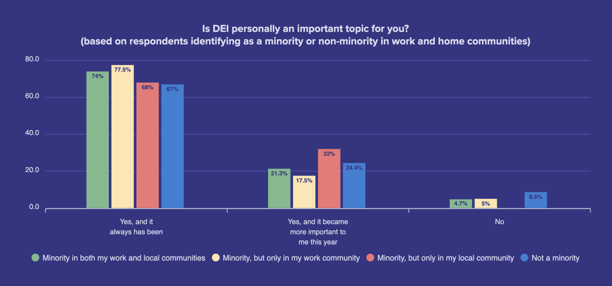 what-does-dei-mean-to-you-and-your-business-workable