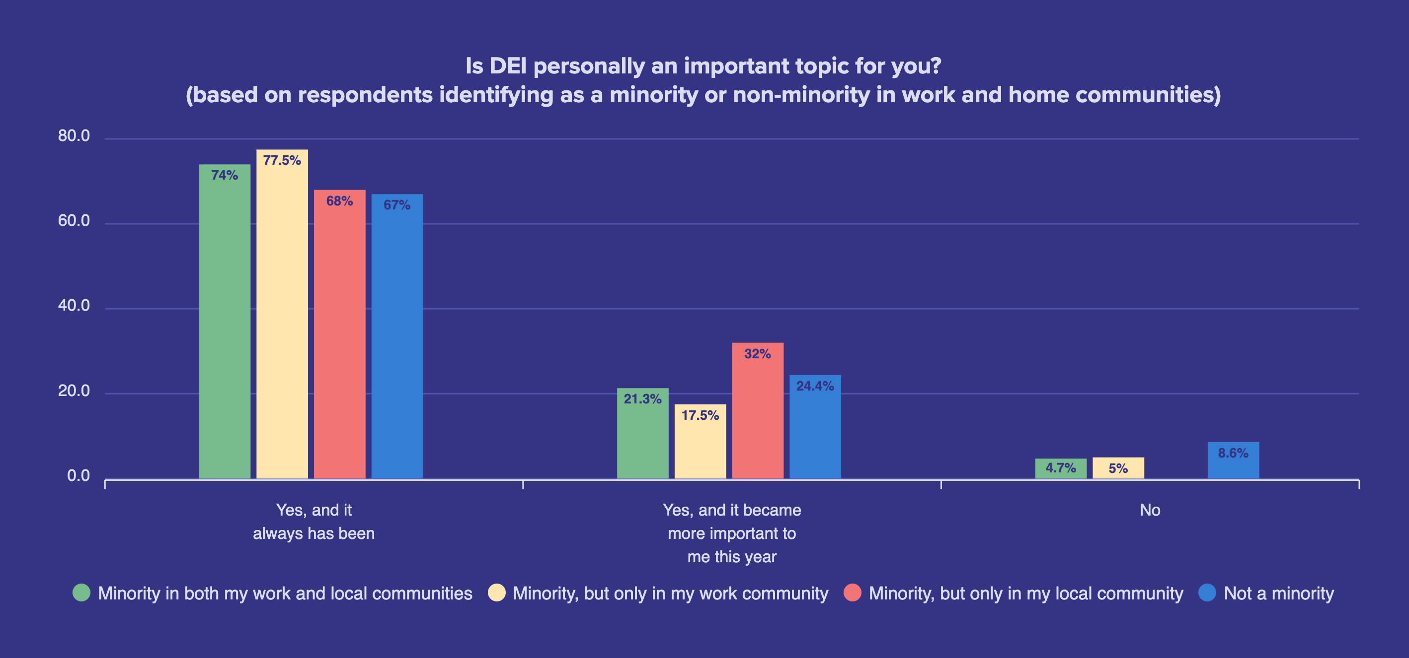 What Does Dei Mean To You