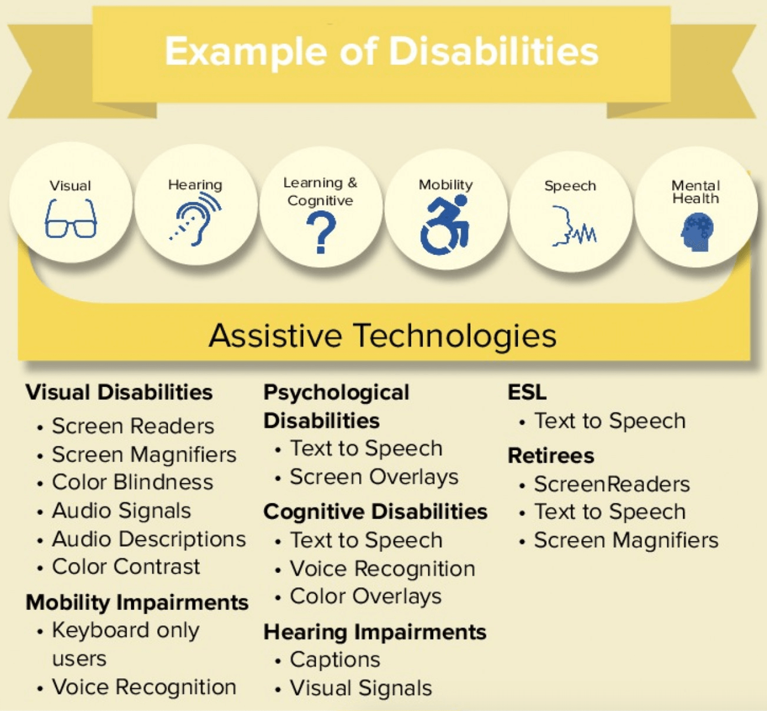 Types of disabilities