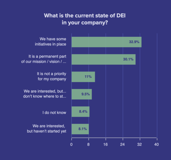 what-does-dei-mean-to-you-and-your-business-workable