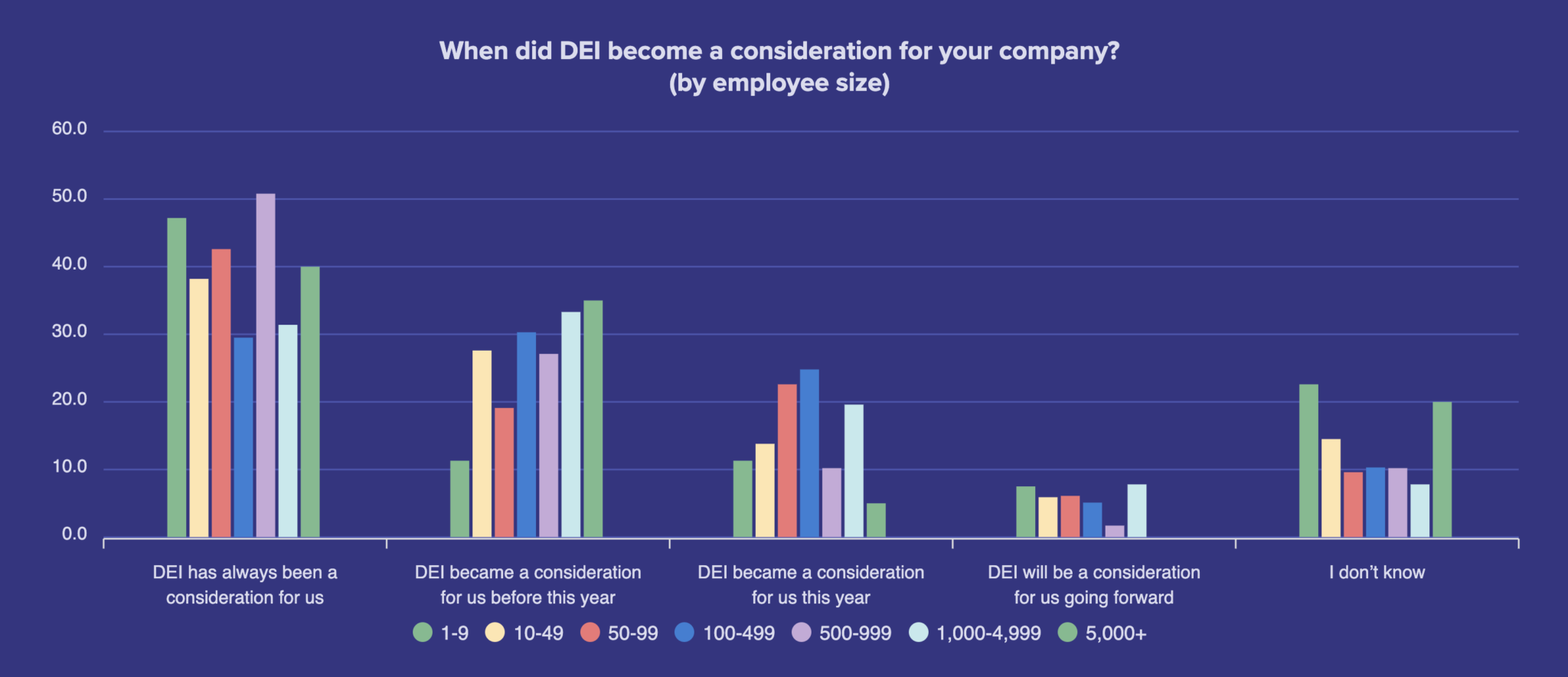 Is there measured progress in DEI right now? It depends Workable
