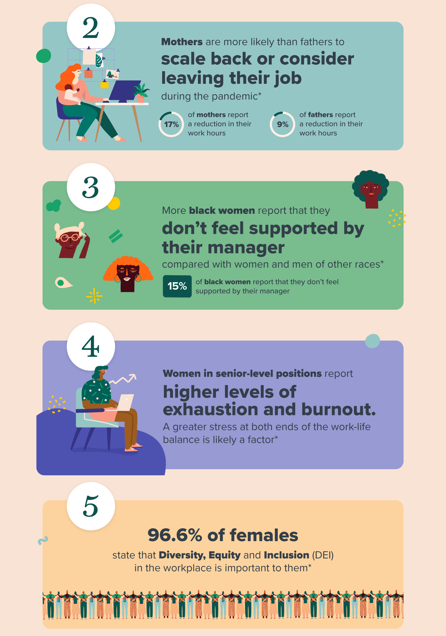 7 stats on women at work in 2021