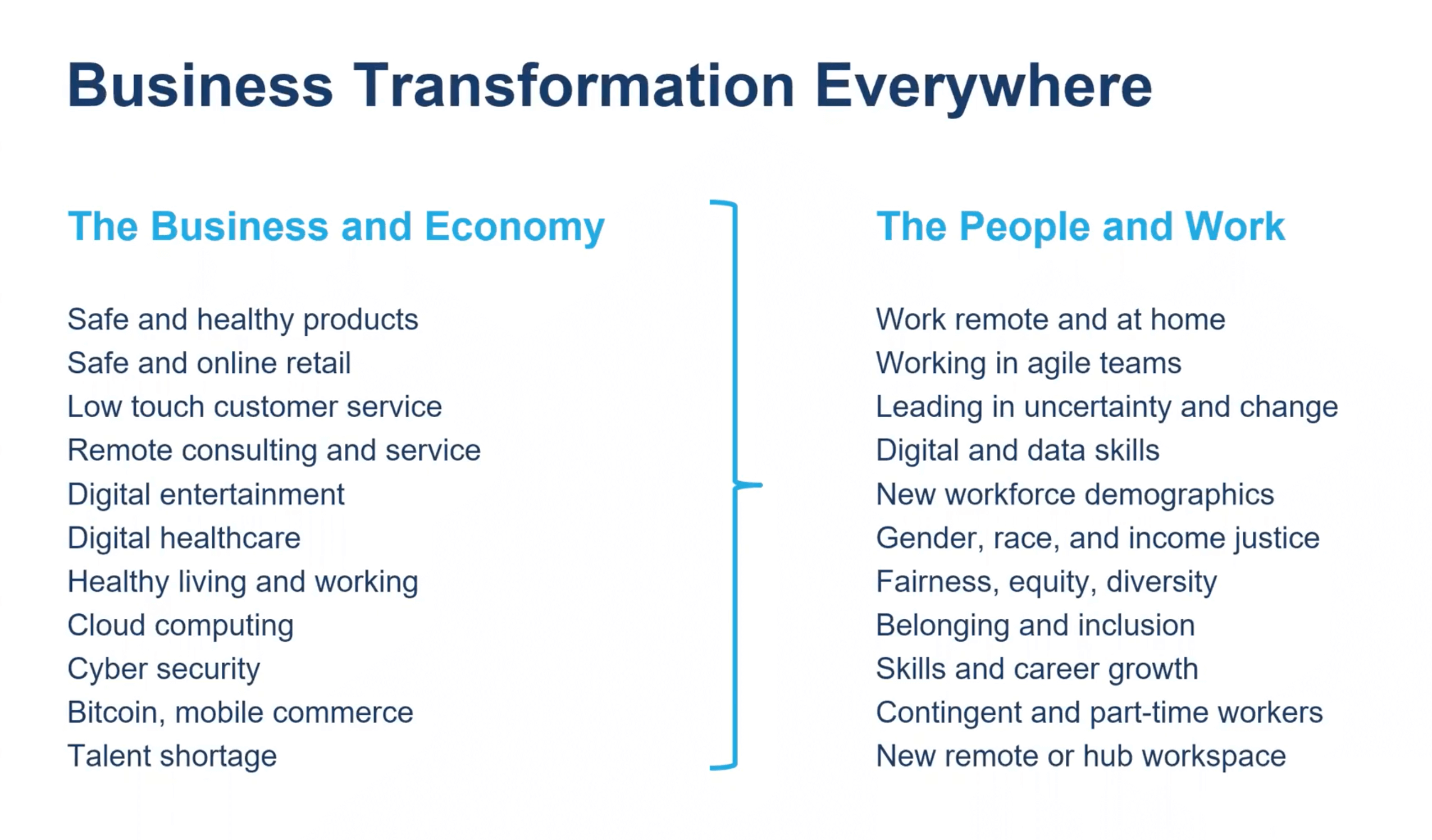 business transformation is everywhere