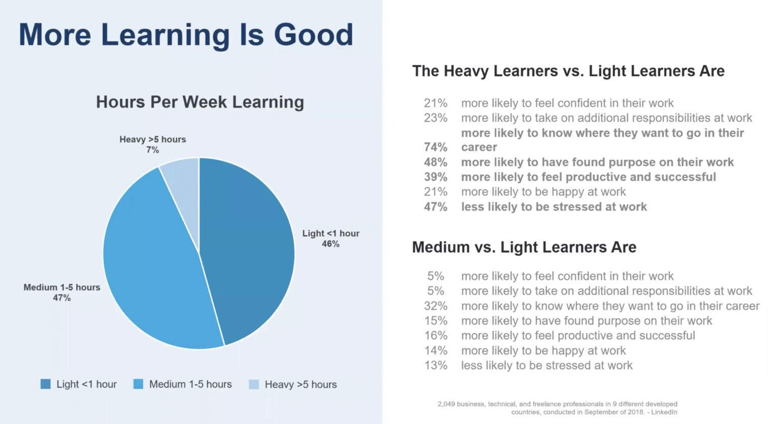 Josh Bersin's Recruiting And HR Trends For The Future - Workable