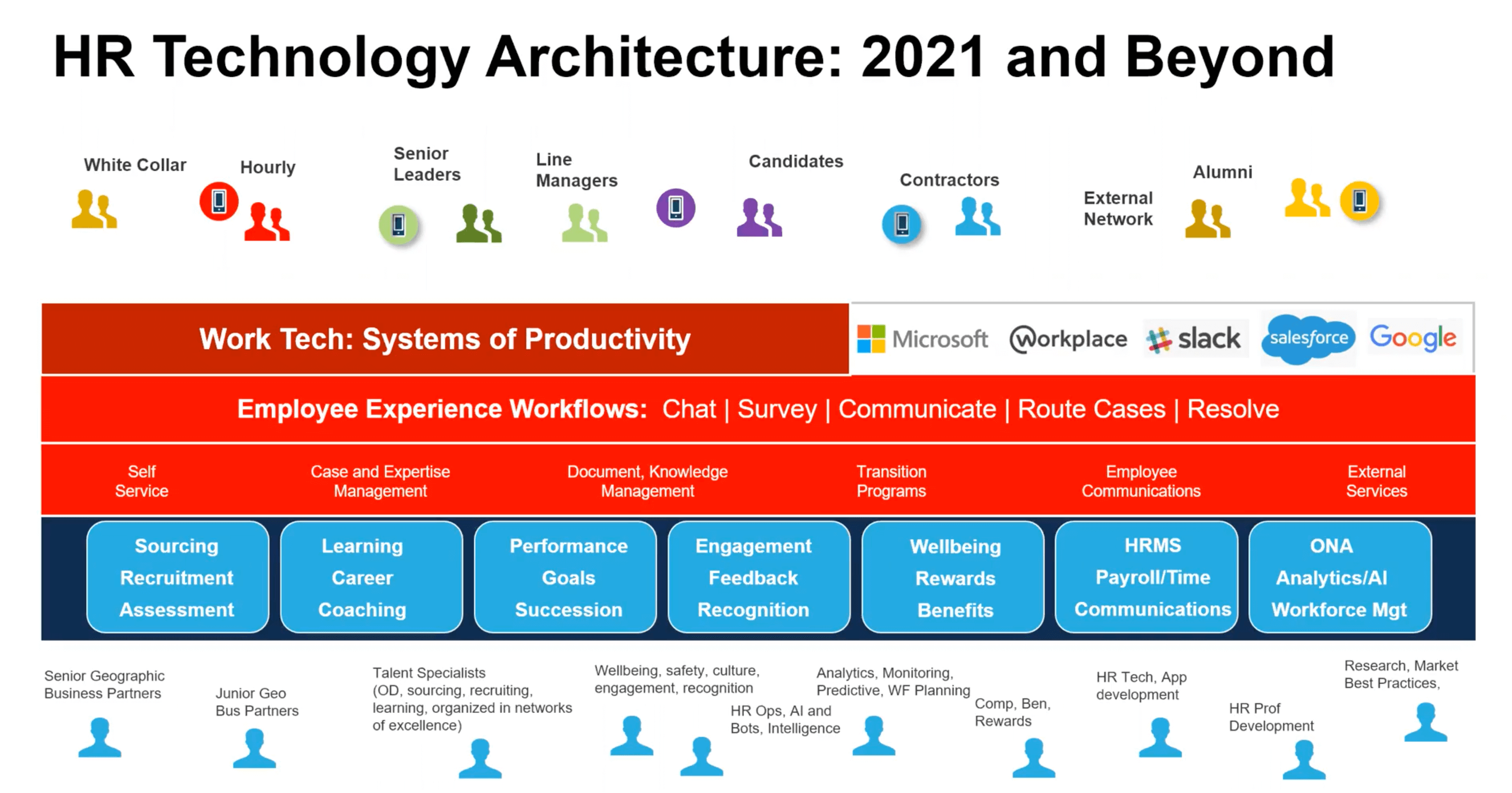 Josh Bersin’s recruiting and HR trends for 2021 | LaptrinhX