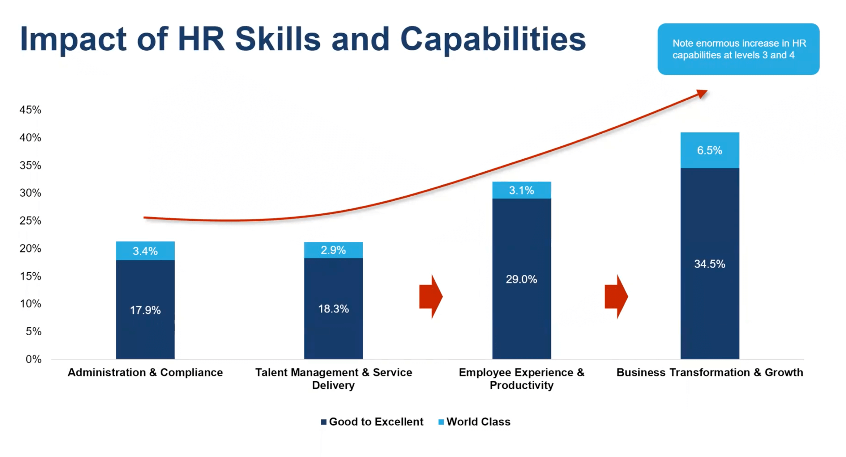 Josh Bersin - HR skills and capabilities