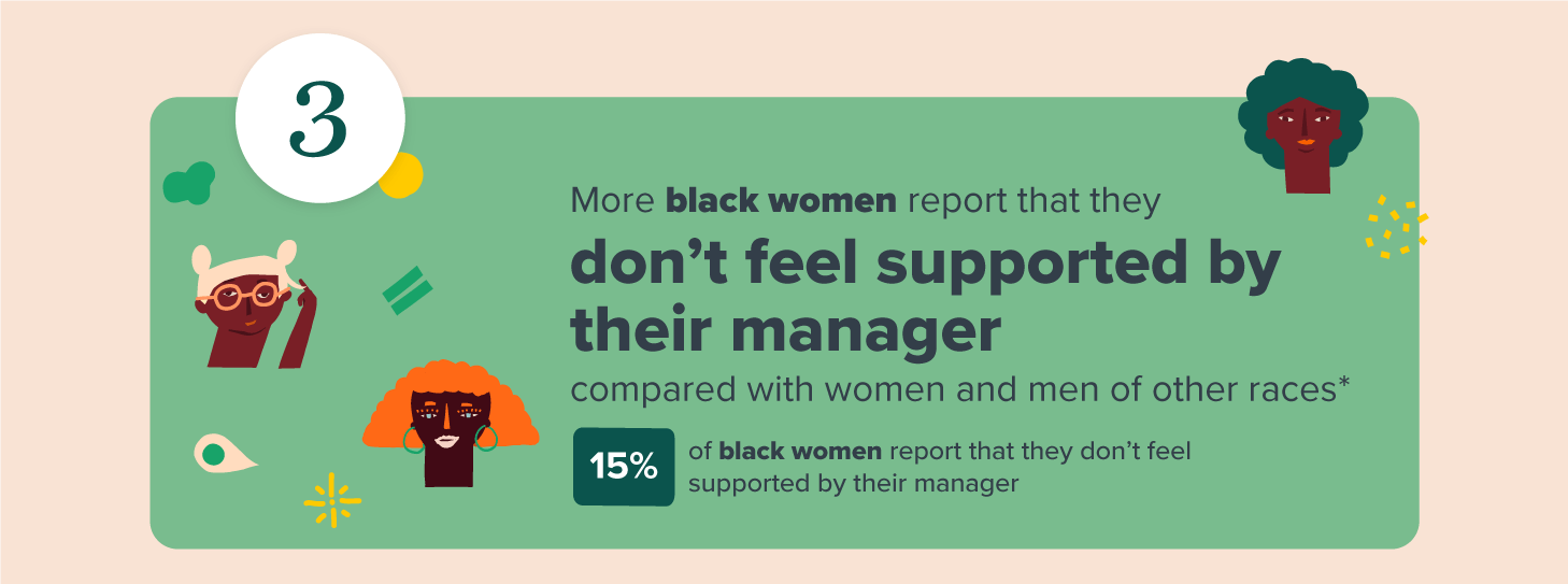 gender and covid-19 - black women don't feel supported by their manager