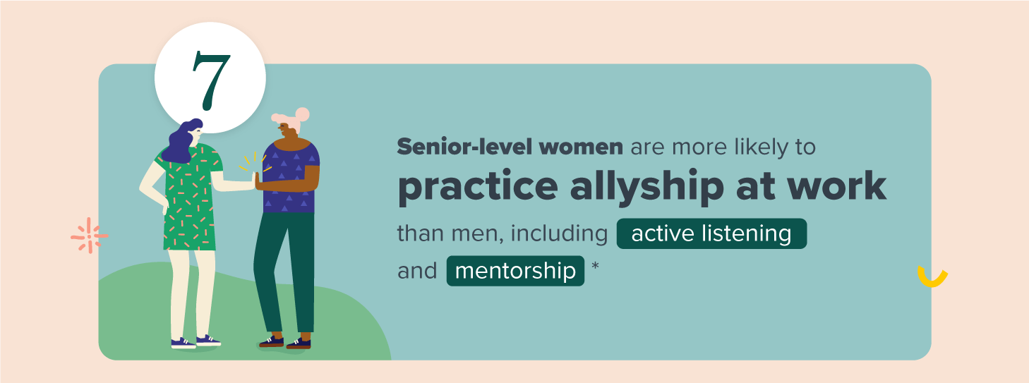 gender and covid-19 - senior-level women are more likely to practice allyship