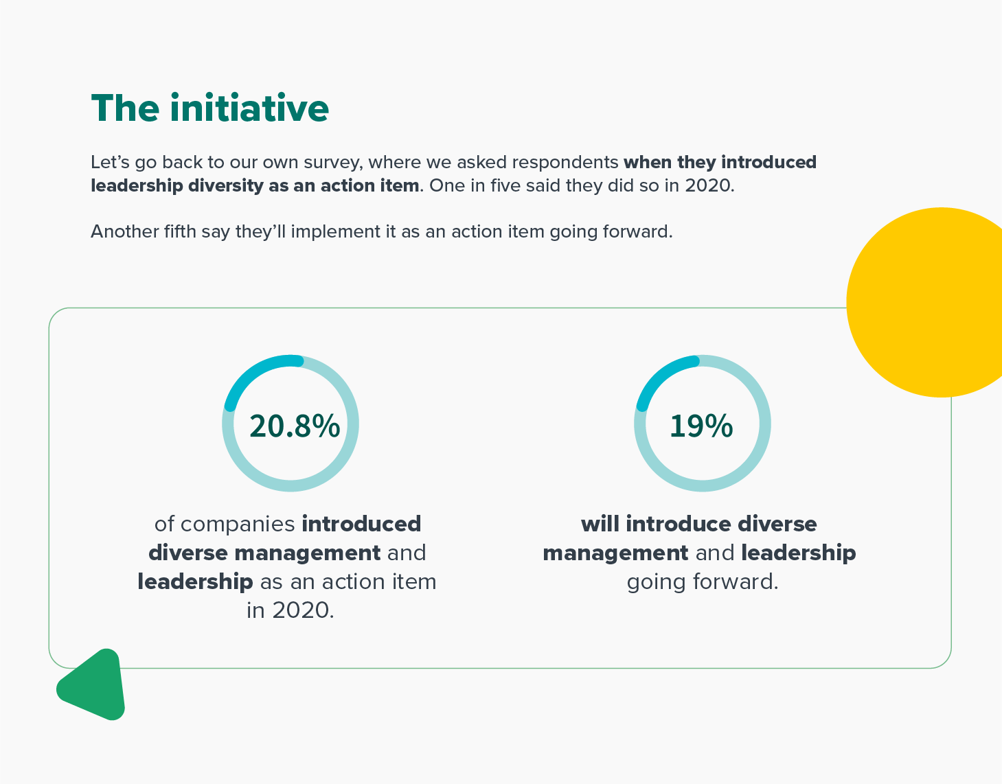 Diversity In Leadership Why It Matters And What You Can Do Workable