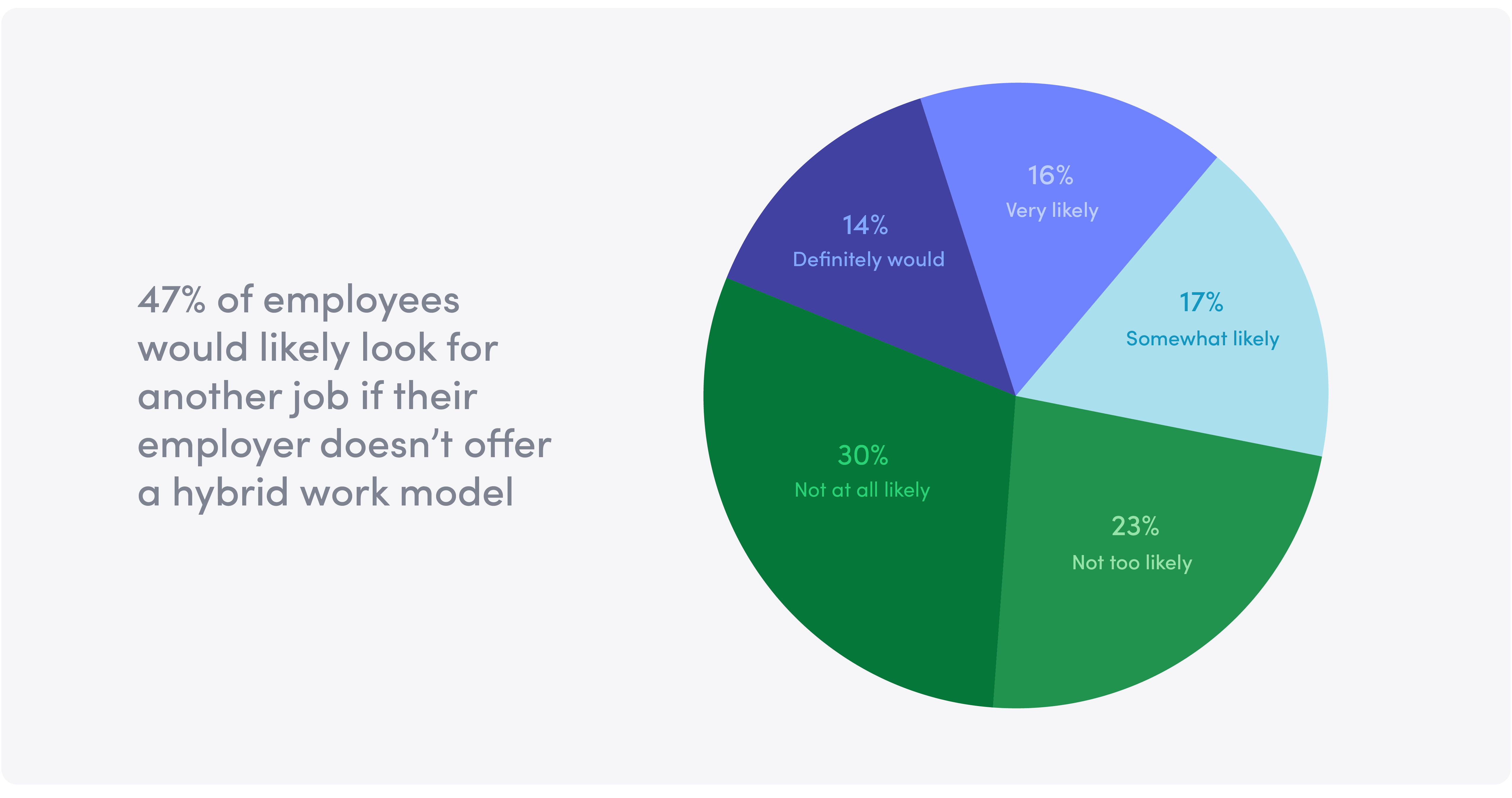 hybrid work model survey