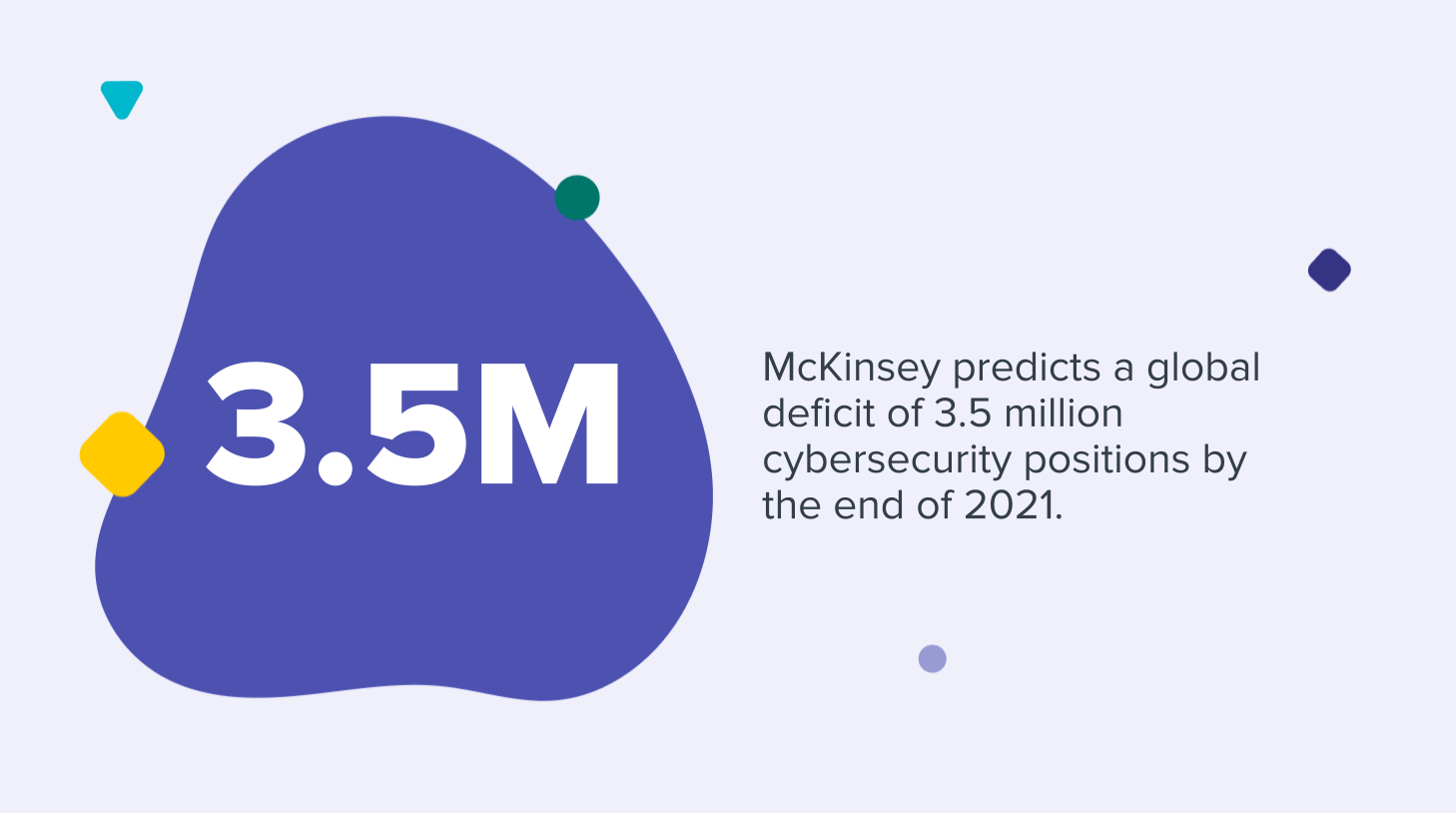 McKinsey’s experts are predicting a global deficit of 3.5 million cybersecurity positions by the end of this year