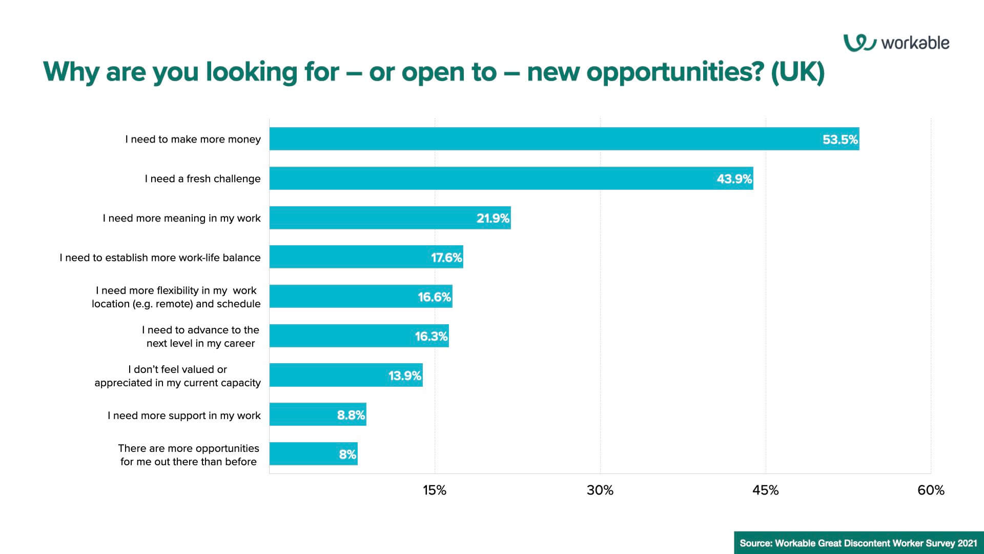 Why are you looking for – or open to – new opportunities? (UK)