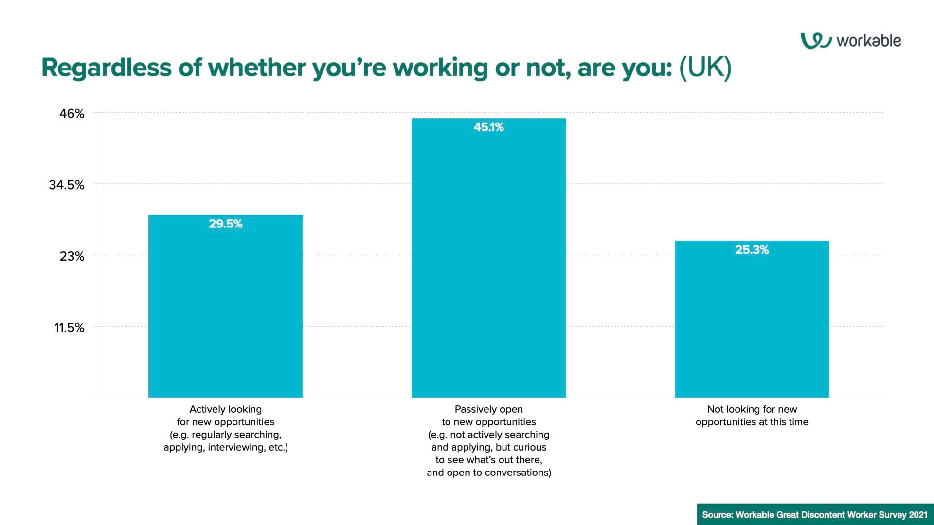 Great Discontent: Regardless of whether you’re working or not, are you: (UK)