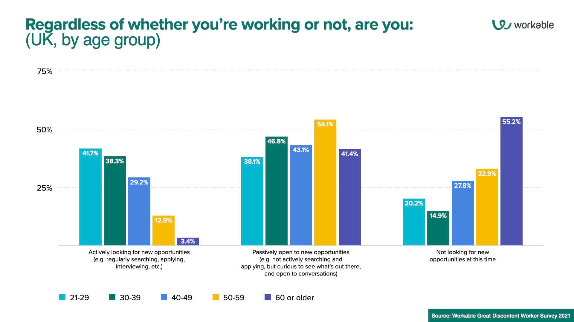 Great Discontent: Regardless of whether you’re working or not, are you:  (UK, by age group)
