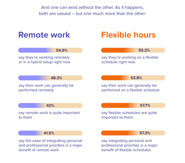 Infographic flexible working and talent priorities in the uk workable