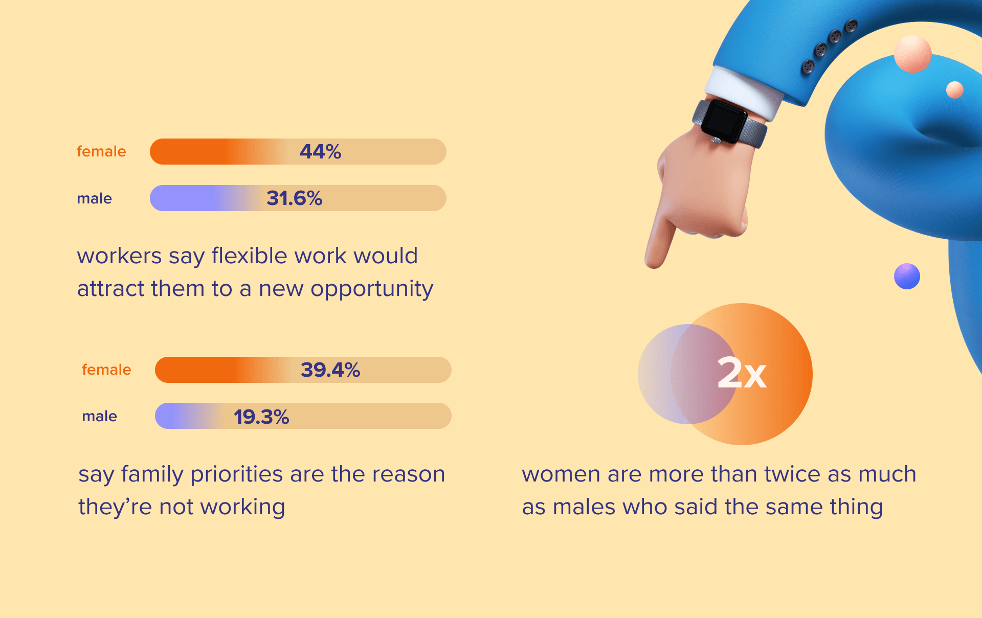 Flexible work can work for customer service too - here's how