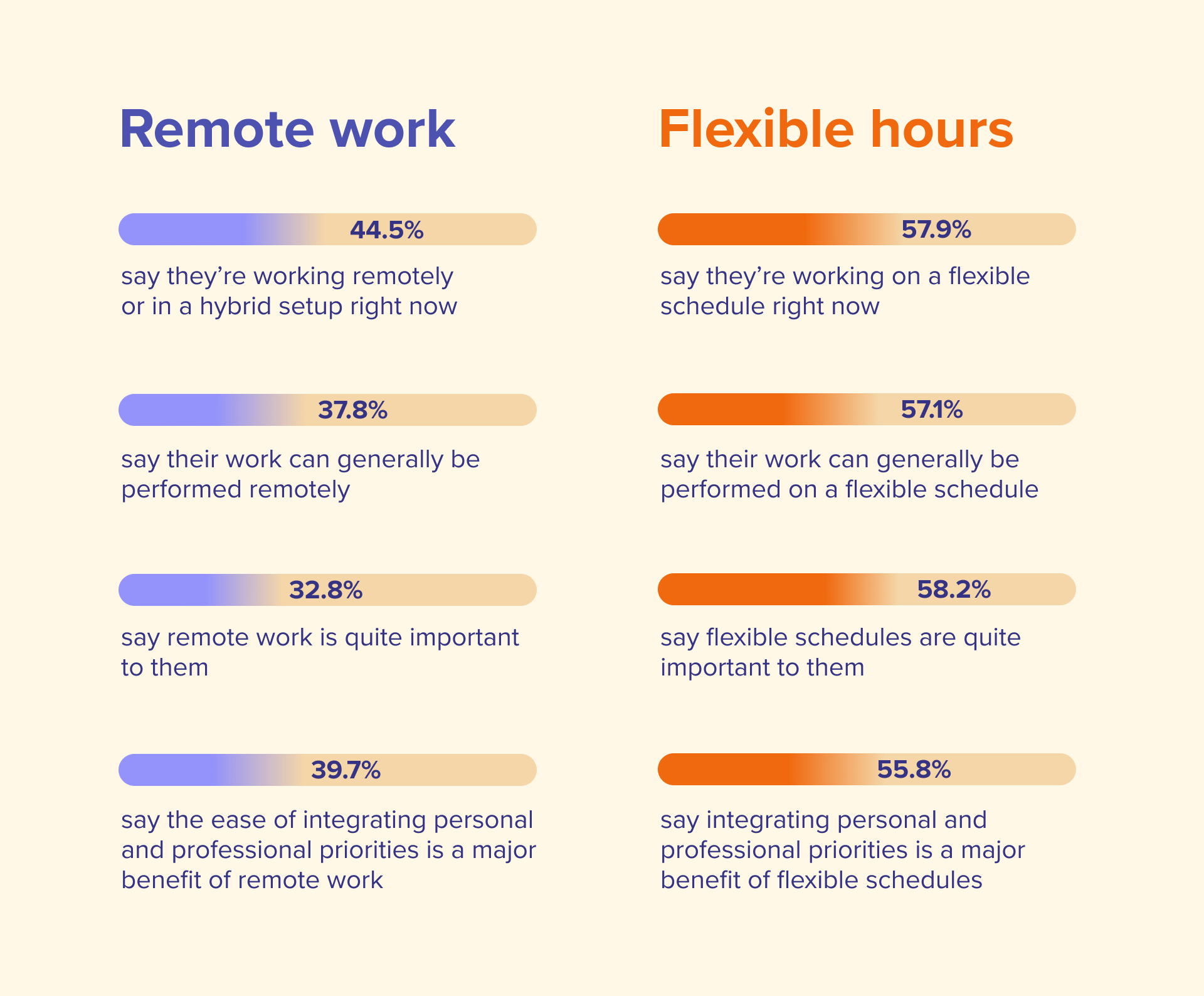 INFOGRAPHIC Flexible work arrangements and US priorities LaptrinhX