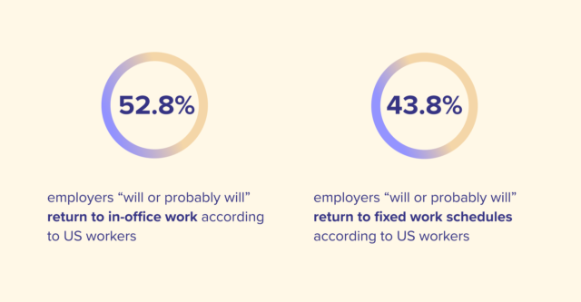 INFOGRAPHIC: Flexible work arrangements and US priorities - Workable