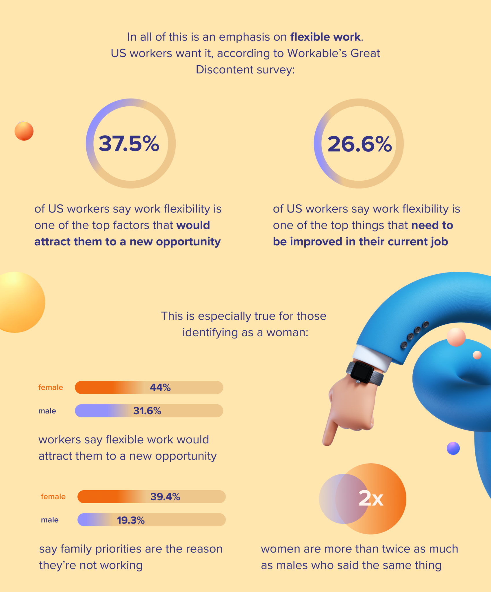 Infographic Flexible Work Arrangements And Us Priorities Workable 3232