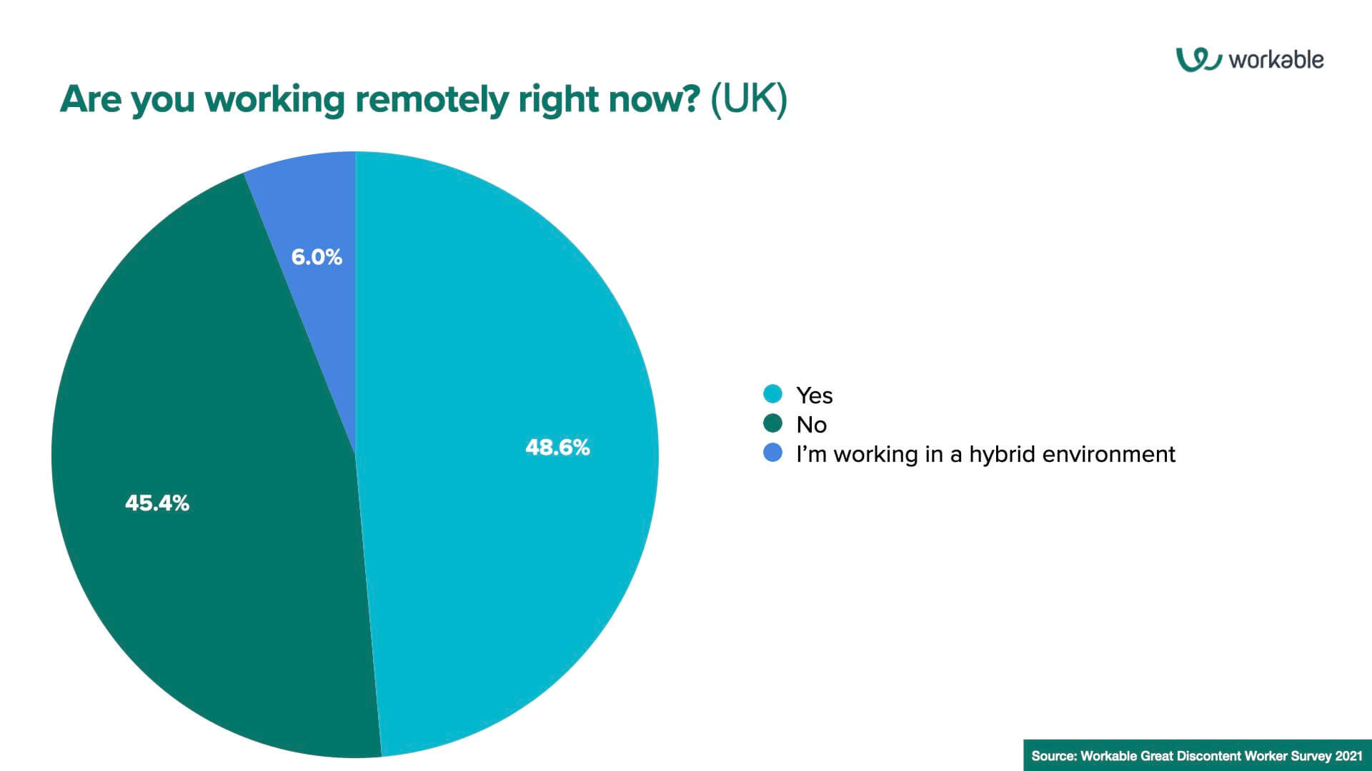 Are you working remotely right now? (UK)