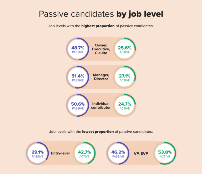 Infographic 45 Of Uk Workers Are Passive Candidates Who Are They