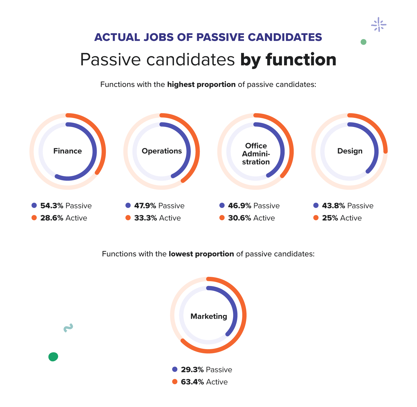 Passive role deals