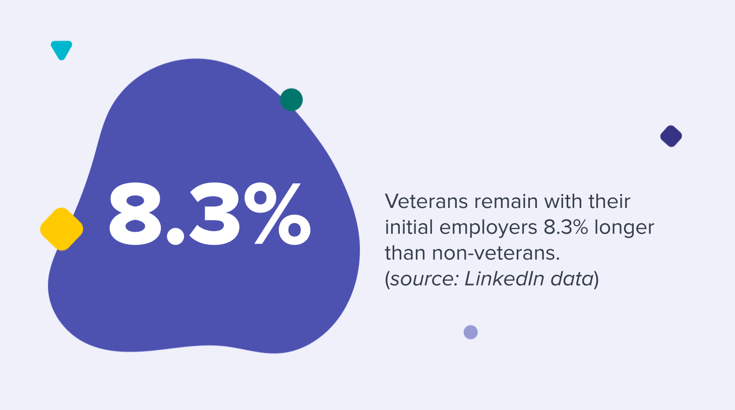 Veterans remain with their initial employers 8.3% longer than non-veterans. 