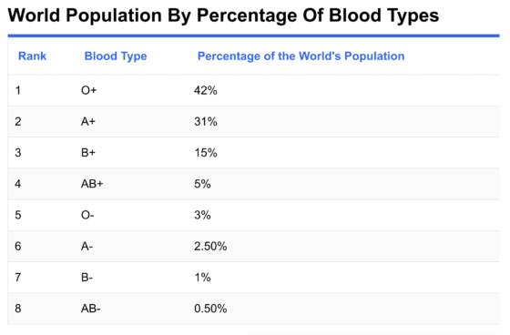 Blood donations: a drop for you, an ocean for someone else - Workable