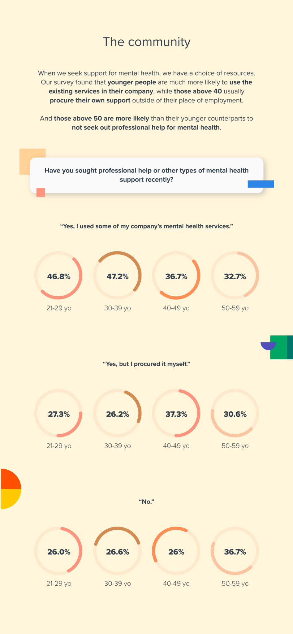 One In Five Workable INFOGRAPHIC: Mental Health Across the Ages