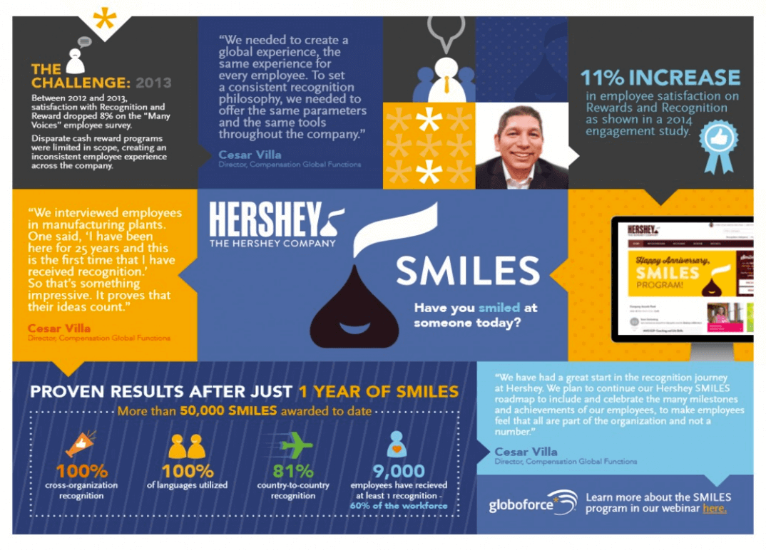 Employee Engagement Strategies: Hershey's