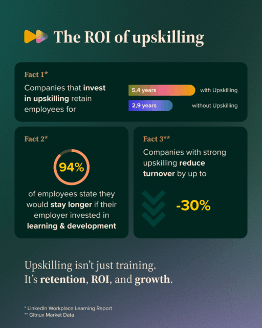 What is Upskilling?